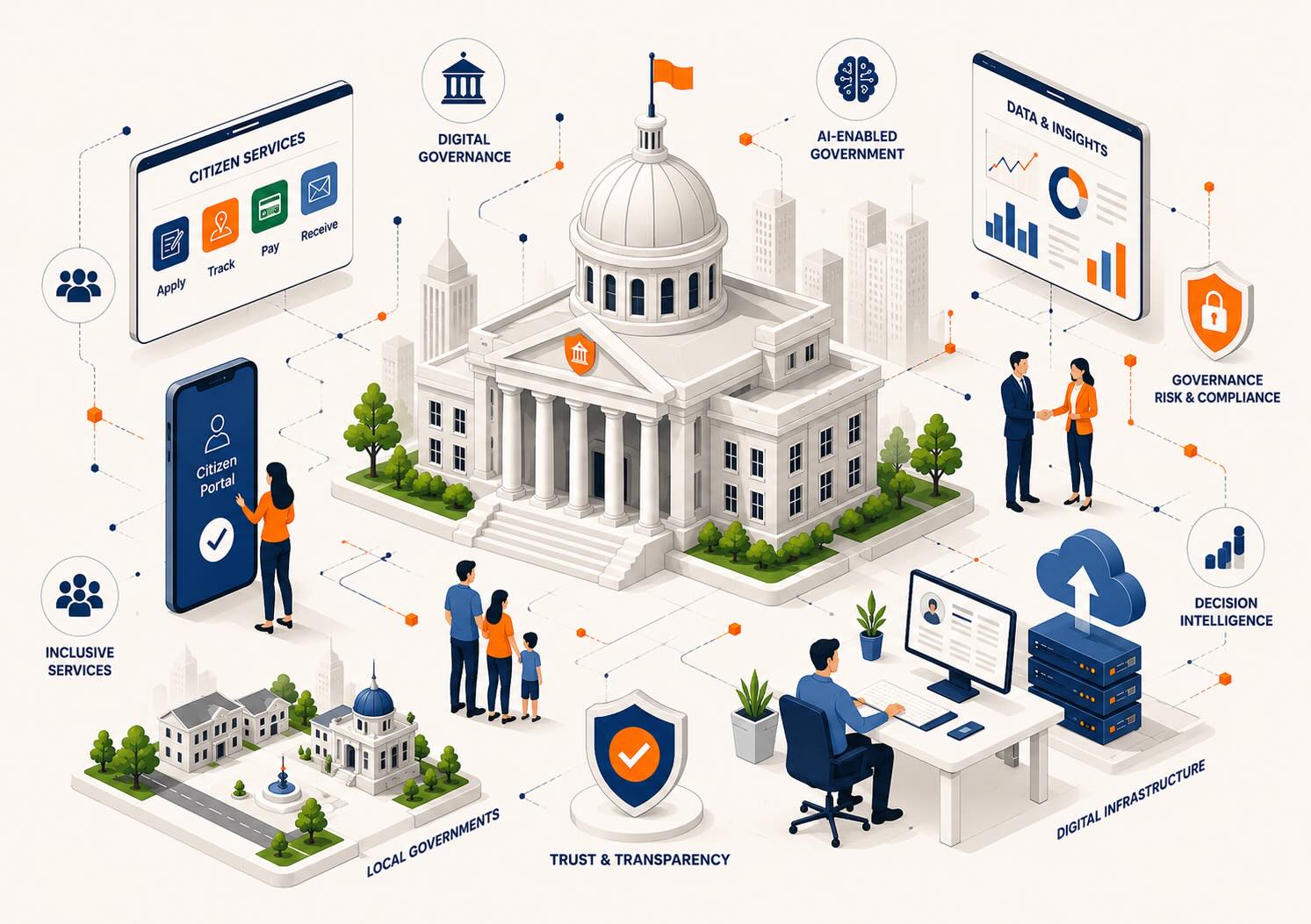 Government and Public Sector digital transformation strategy representation